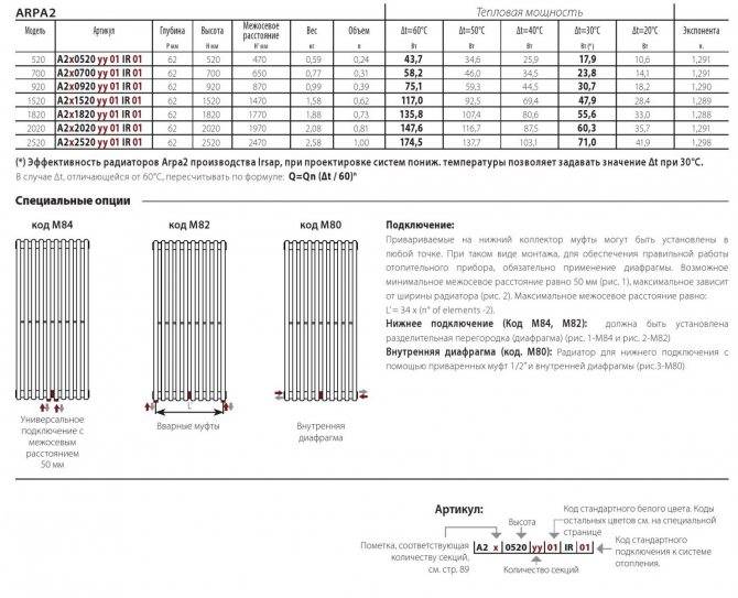 Виды и характеристики алюминиевых радиаторов отопления