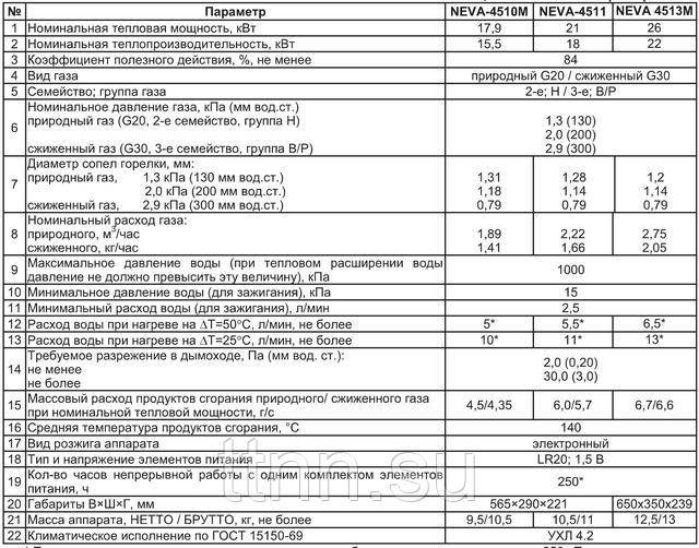 Неисправности газовой колонки нева и их устранение: 4510, 4511, 5611 и т.п.