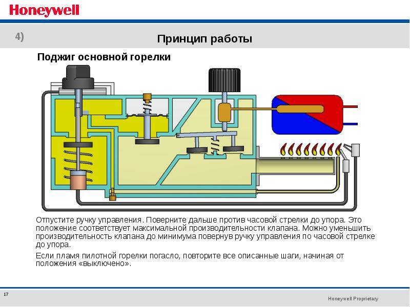 Энергонезависимые газовые котлы отопления: преимущества и особенности монтажа