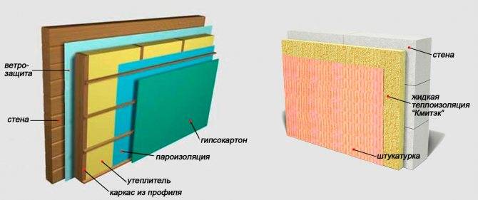 Технология утепления кирпичных стен изнутри с помощью минваты и пенопласта