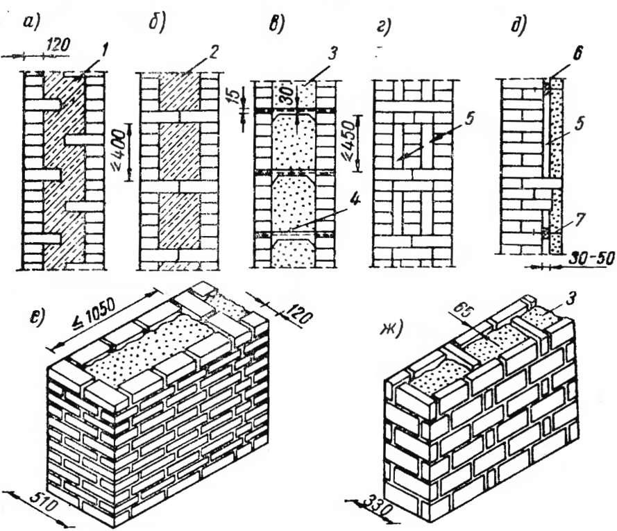 Колодцевая кладка стен из кирпича – методика обустройства