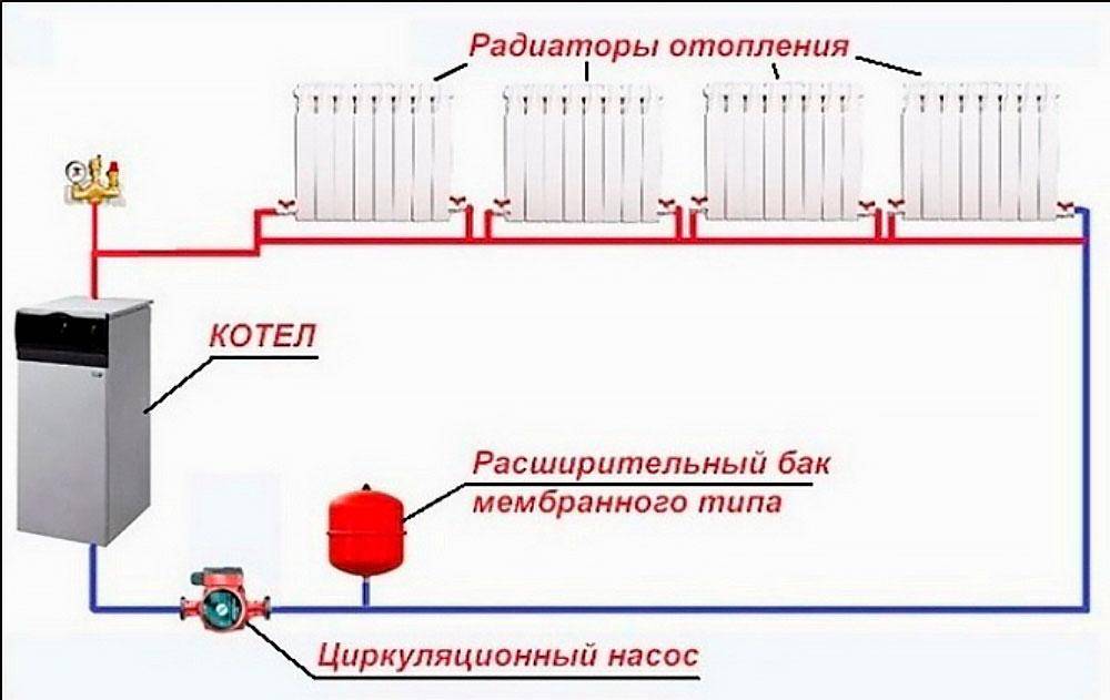 Однотрубная схема отопления одноэтажного дома