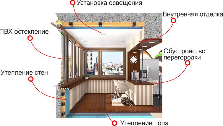Утепление и присоединение лоджии (балкона) к комнате