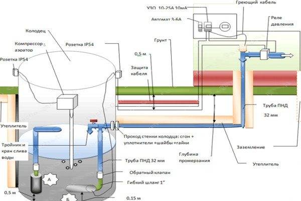 Теплоизоляция для труб водоснабжения - материалы, способы применения утепления в земле и расчеты