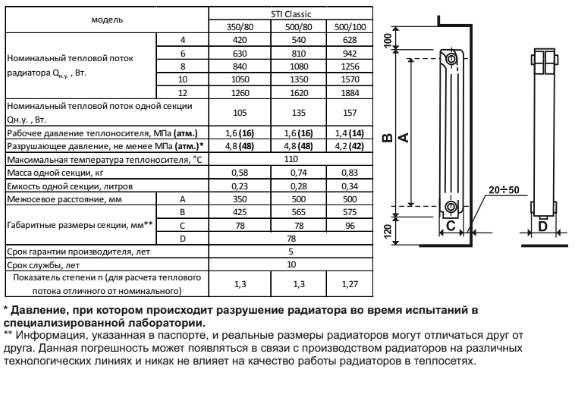 Чугунные радиаторы и их характеристики: обзор особенностей востребованных моделей
