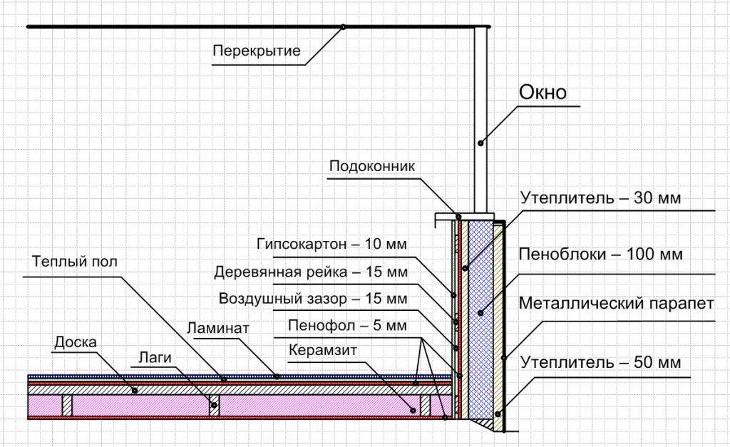 Утепление стен балкона изнутри своими руками — пошаговая инструкция