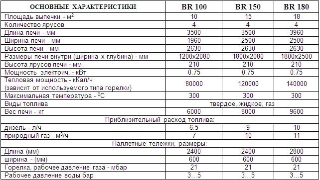 Расход дизельного котла отопления - подробная методика расчета.узнай!