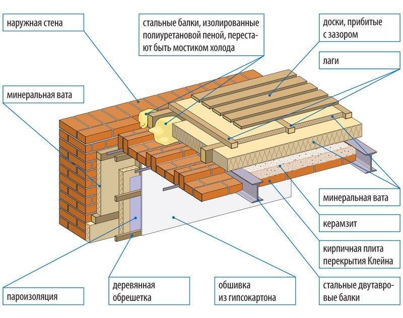 Как утеплить деревянный пол из досок: популярные материалы и технологии