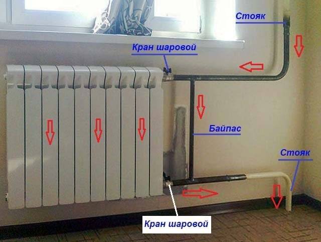 Автоматический байпас в системе отопления, установка и фото вариантов