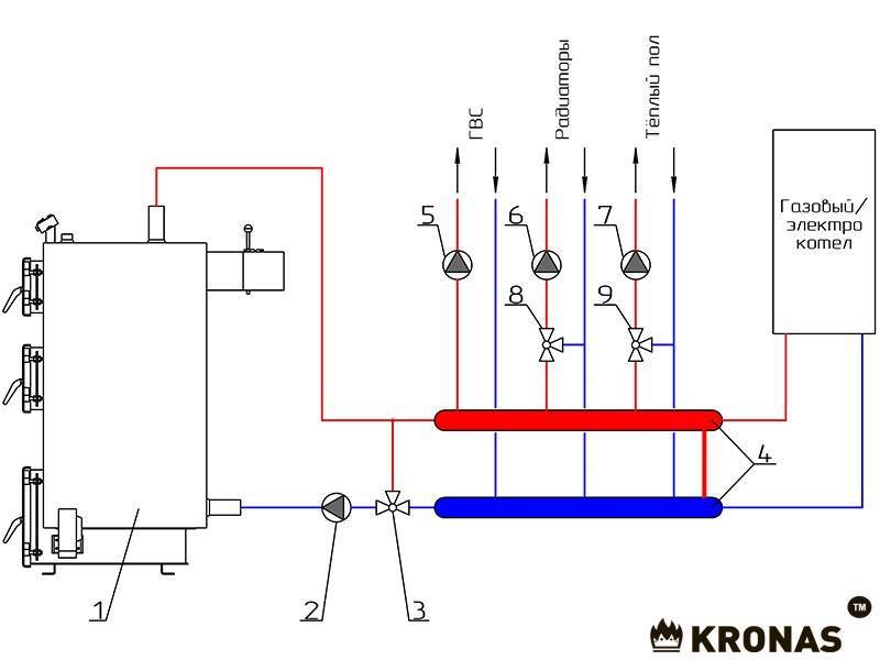 Схема обвязки газовых и электрических котлов отопления