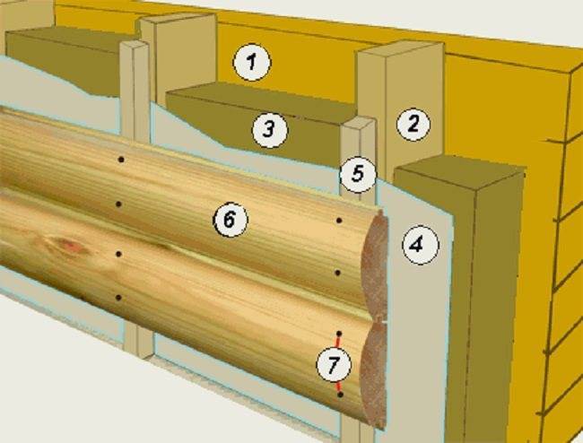 Как крепить пеноплекс к стене снаружи и внутри, к деревянной, кирпичной и др: инструкция по монтажу
как крепить пеноплекс к стене снаружи и внутри, к деревянной, кирпичной и др: инструкция по монтажу