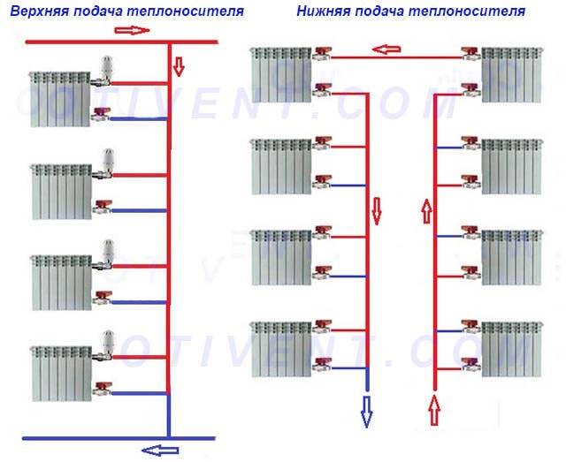 Устройство системы отопления многоквартирного дома - всё об отоплении и кондиционировании