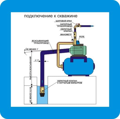 Схема станция для скважины