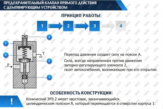 Клапаны для систем отопления: балансировочный, обратный, трехходовой