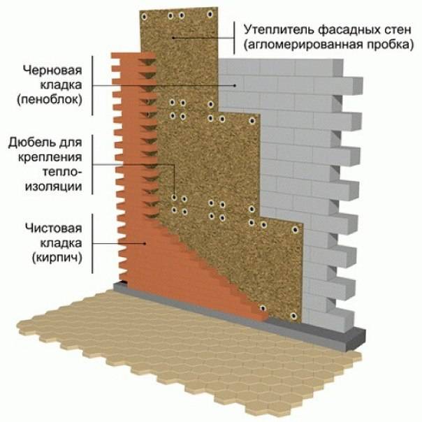 Утепление стен пробкой изнутри, утеплитель для пола, особенности материала, монтаж теплоизоляции