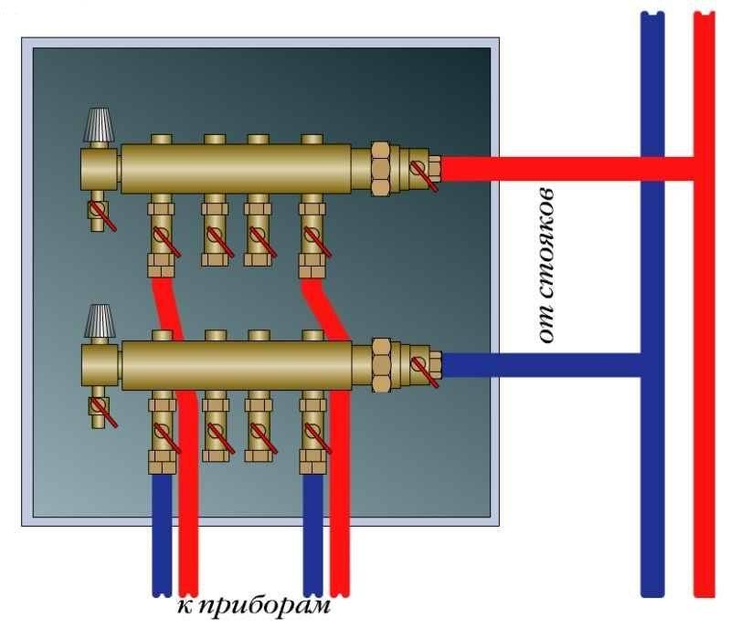 Лучевая разводка системы отопления: монтируем отопление на коллекторах