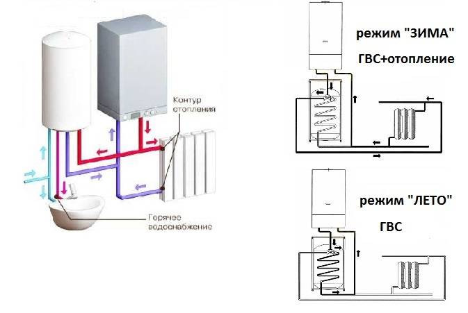 Двухконтурные газовые котлы для отопления частного дома: какой лучше и как выбрать, обзор лучших моделей