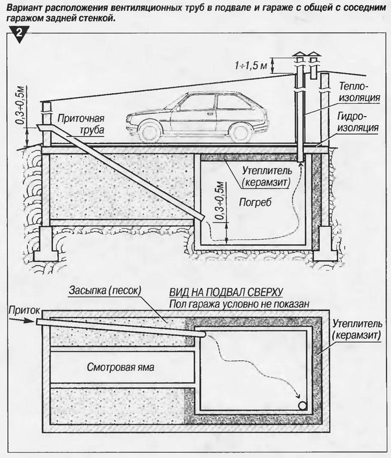 Вентиляция в погребе, подвале и смотровой яме гаража: устройство и схема правильной вытяжки
