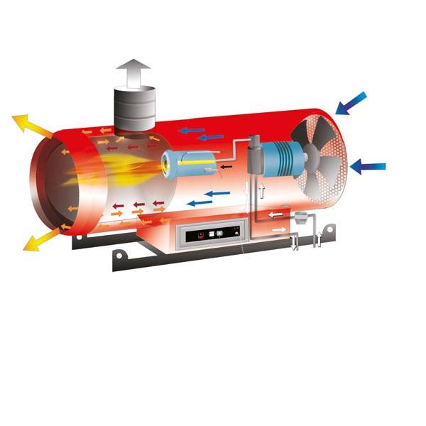 Теплогенераторы газовые для воздушного отопления - виды и преимущества