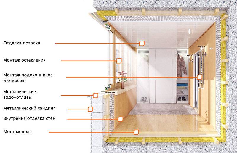 Схема утепления лоджии изнутри