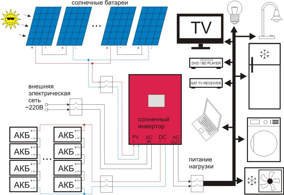 Контроллер заряда солнечной батареи - схема, виды и принцип работы