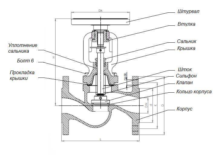 Вентиль водопроводный запорный: виды и назначение / вентили и задвижки / дополниельные элементы / публикации / санитарно-технические работы