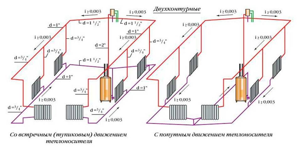 Все о системе отопления «ленинградка»