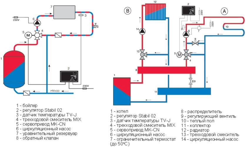 Регулятор температуры воды в системе отопления механический