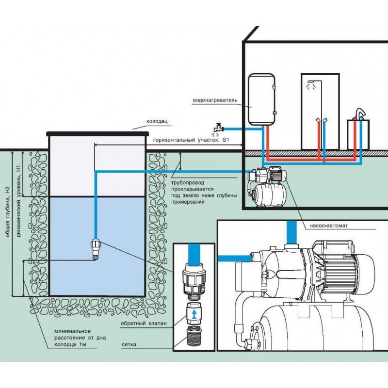 Как выбрать насосную станцию для частного дома: водонасосная станция для дачи, какую водонапорную домашнюю станцию выбрать, выбор, как подобрать бытовую автономную станцию