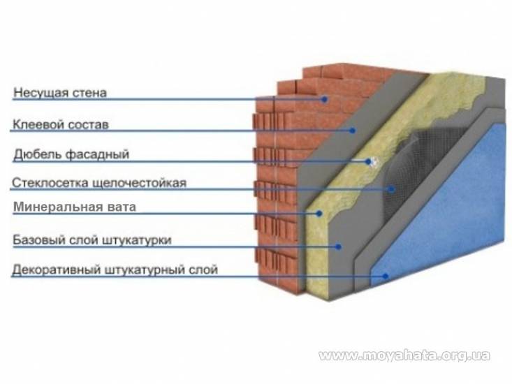 Как утеплить кирпичную стену изнутри и какой материал использовать?