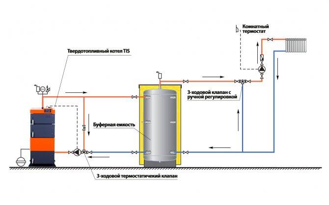 Схема подключения котла на твердом топливе