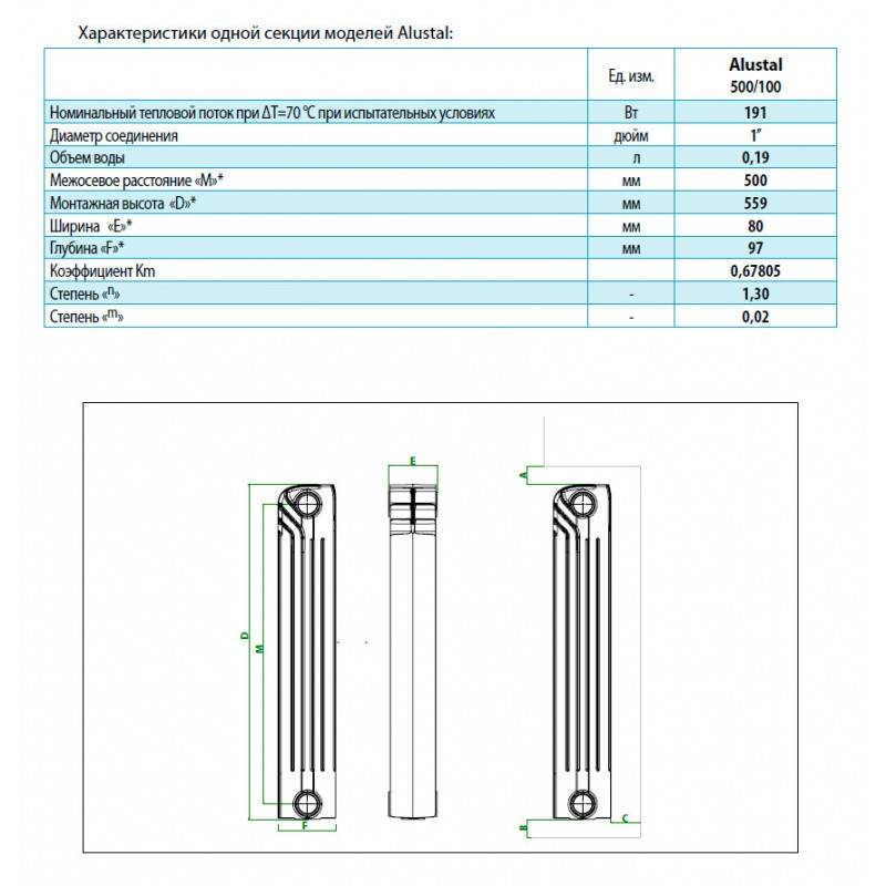 Теплоотдача биметаллических радиаторов отопления таблица