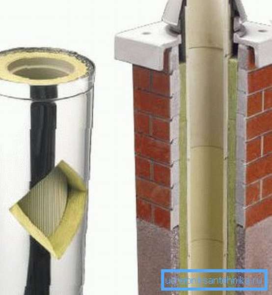 Чем изолировать металлическую трубу дымохода: выбор материала, особенности и технология