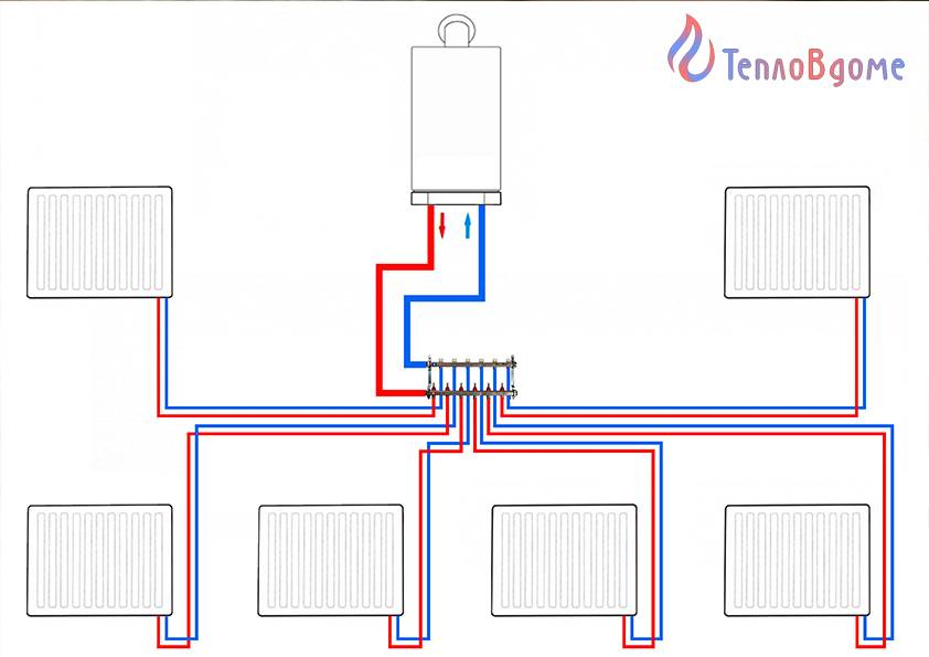 Лучевая система отопления в частном доме и квартире | инженер подскажет как сделать