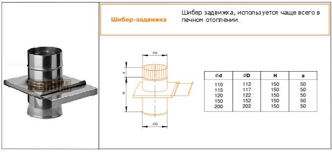 Шибер для дымохода своими руками - чертежи и инструкции