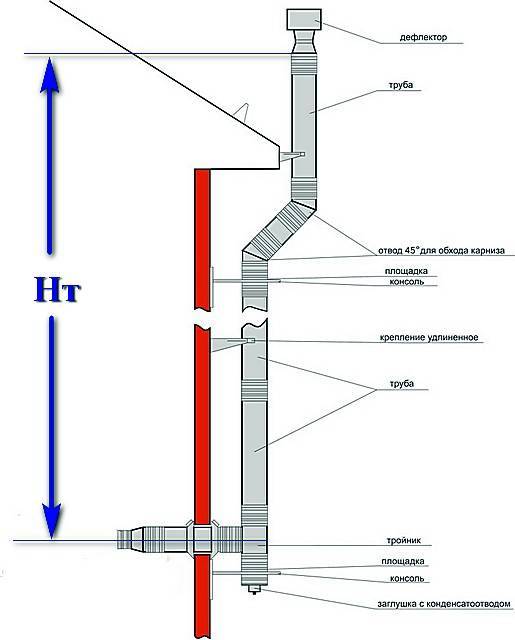 Аэродинамический расчет параметров дымовой трубы котельной