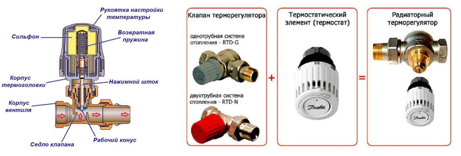 Терморегуляторы для радиаторов
