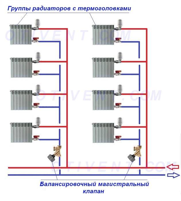 Балансировка отопления, теплоснабжения многоквартирных и многоэтажных домов в перми