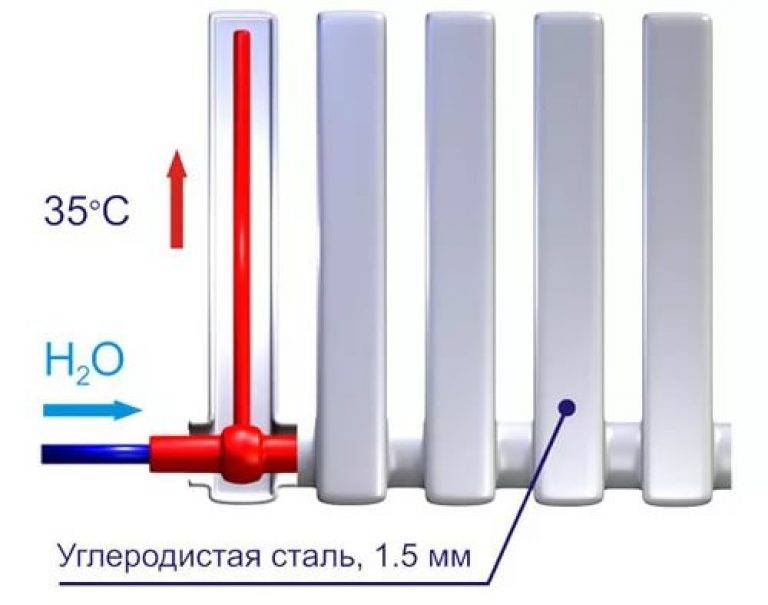 Подключение биметаллических радиаторов отопления: как подключить батареи правильно, соединение труб