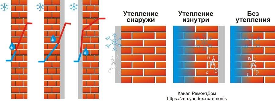 Выбор утеплителя и штукатурки для качественной теплоизоляции стен дома снаружи