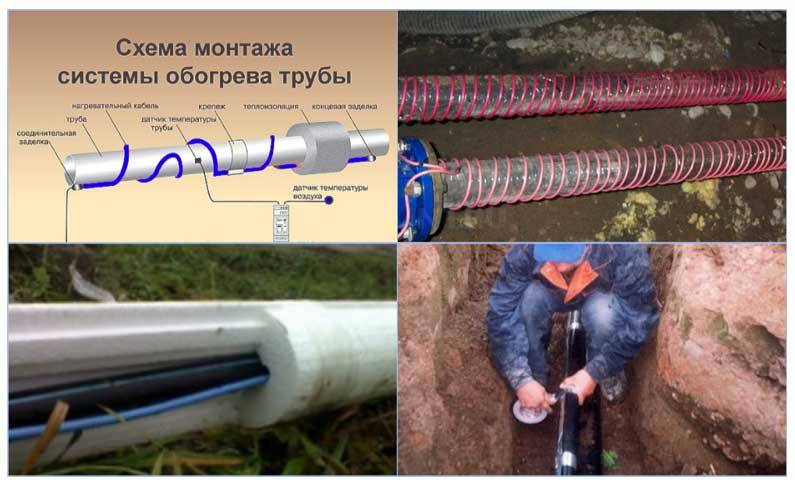 Теплоизоляция для труб водоснабжения - материалы, способы применения утепления в земле и расчеты