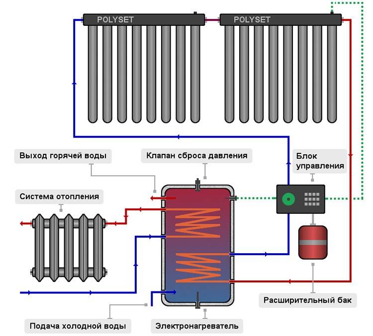 Вакуумные радиаторы отопления: виды, монтаж, плюсы и минусы