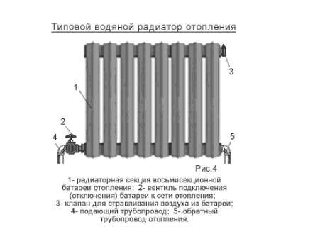 Установка батарей отопления в частном доме: монтаж радиаторов, как установить, правильно поставить