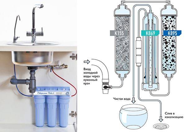 Какой фильтр для воды под мойку лучше выбрать и установить?