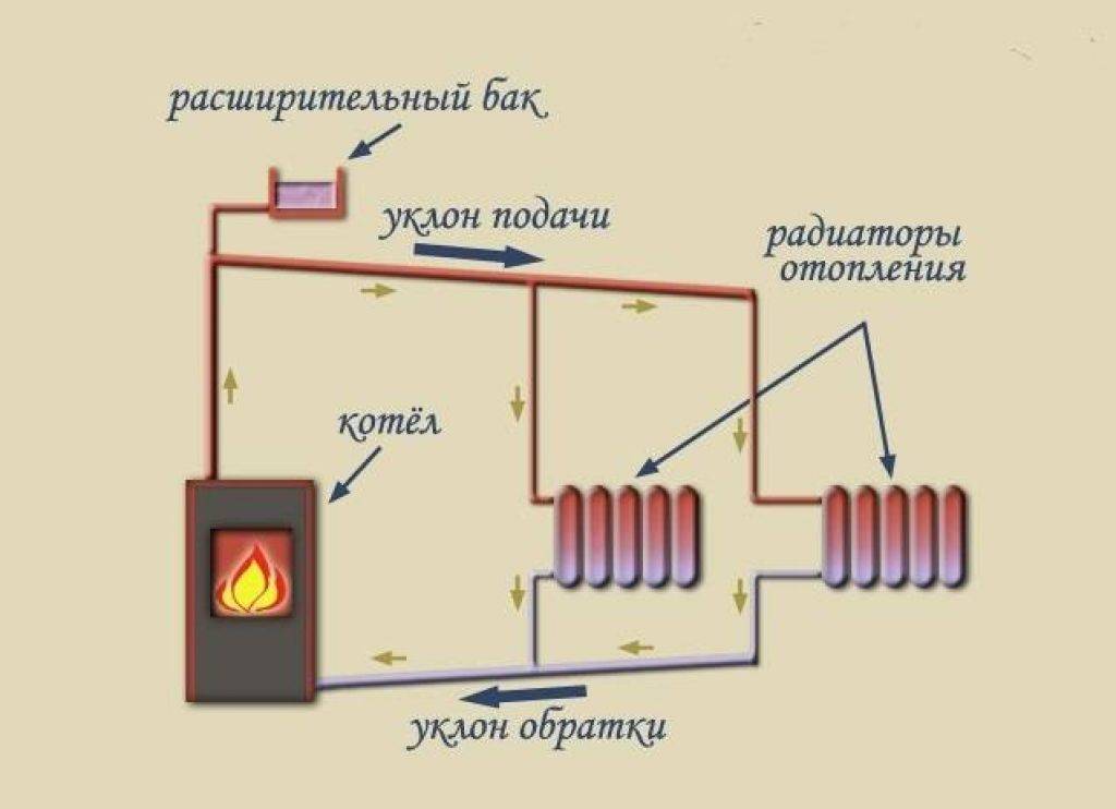 Печь с водяным контуром для отопления дома: преимущества, принцип работы и установка отопительной системы