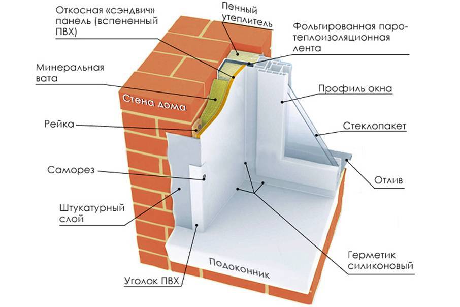 Как утеплить пластиковые окна - советы, рекомендации, практика
