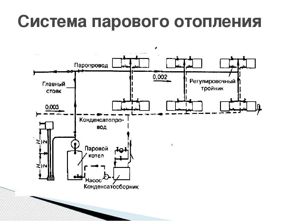 Устройство парового котла: схема, принцип работы, назначение, виды, как работает, из чего состоит, для чего нужен