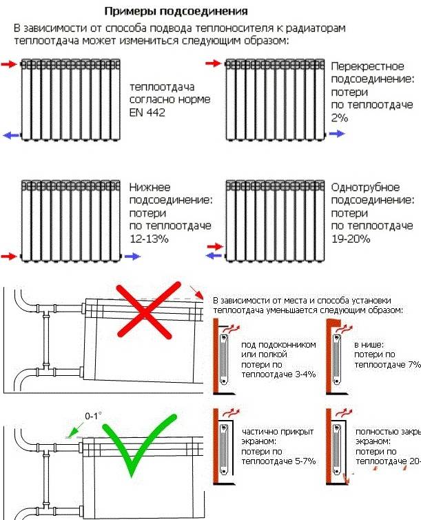 Схемы подключения радиаторов отопления в частном доме