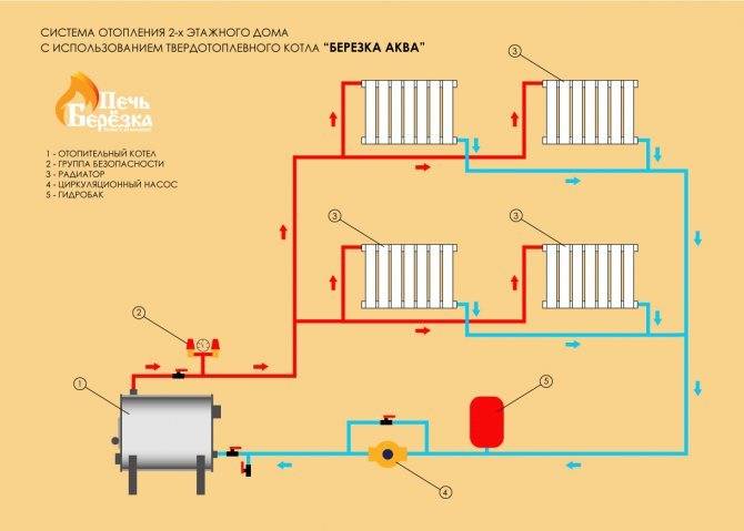Способы промывки системы отопления. избавляемся от лишнего