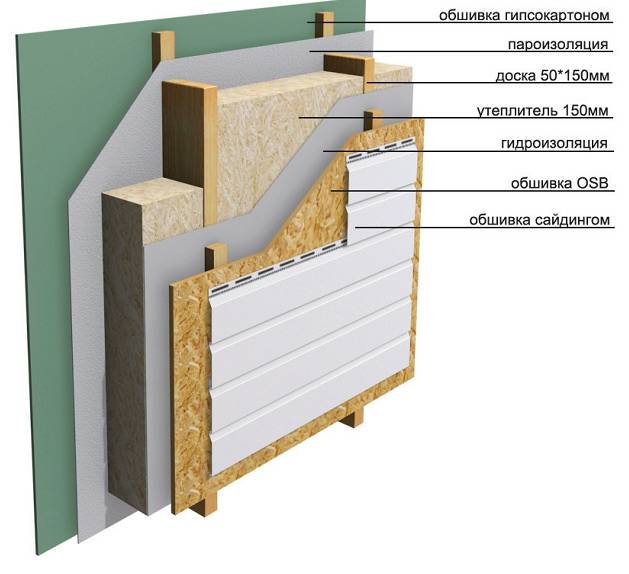 Какой утеплитель лучше для стен каркасного дома – топ-5 материалов